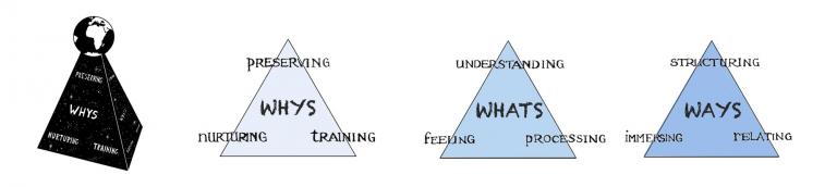 IEE earth education principles - the whys, whats & ways